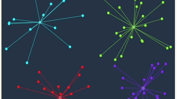 Know it All About the K-Means Clustering Algorithm