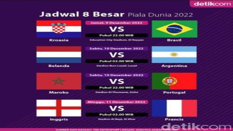 Jadwal Piala Dunia Qatar 2022 Jadwal Perempatfinal Piala Dunia 2022 11