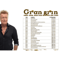 Gordon Ramsay Net Worth - Telesup.net